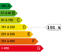 D (191 kWhEP/m².an)